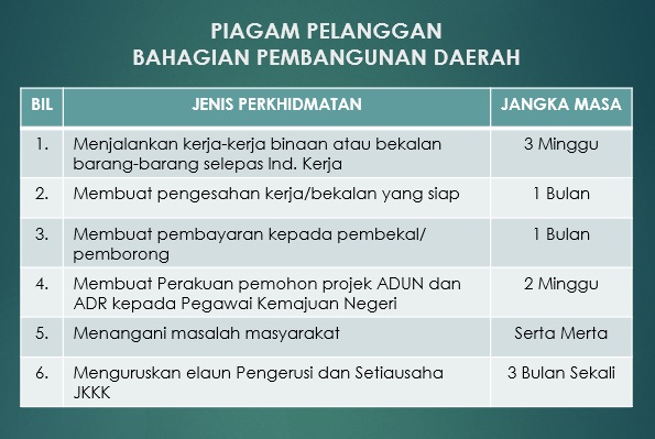 PIAGAM PELANGGAN DBD Pembangunan Daerah