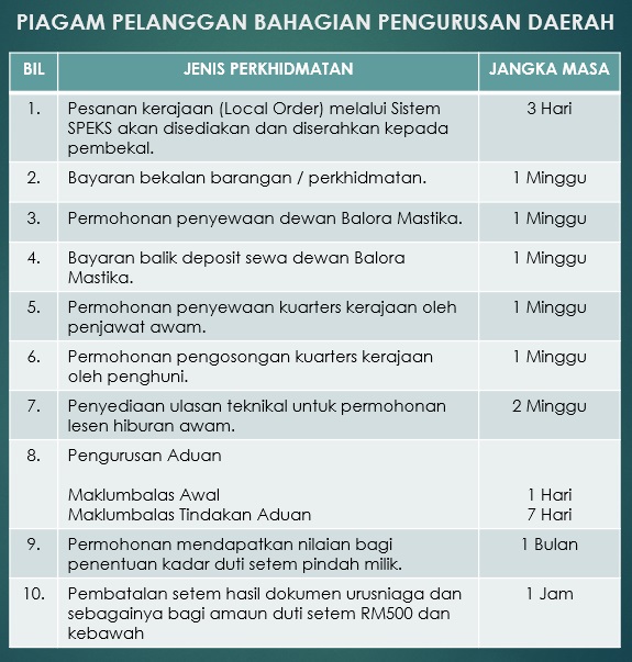 PIAGAM PELANGGAN DBD Pengurusan Daerah