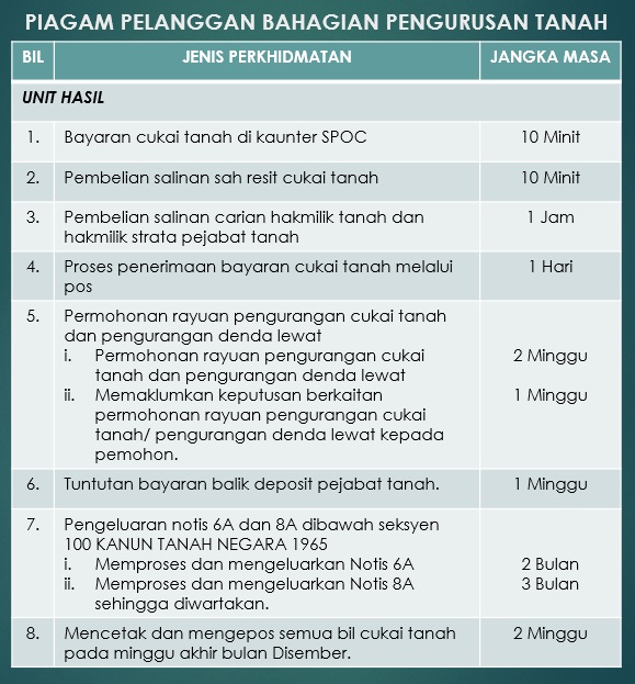 PIAGAM PELANGGAN DBD Pengurusan Tanah Unit Hasil