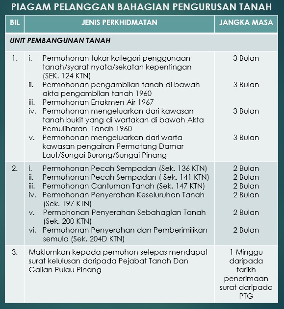 PIAGAM PELANGGAN DBD Pengurusan Tanah Unit Pembangunan Tanah