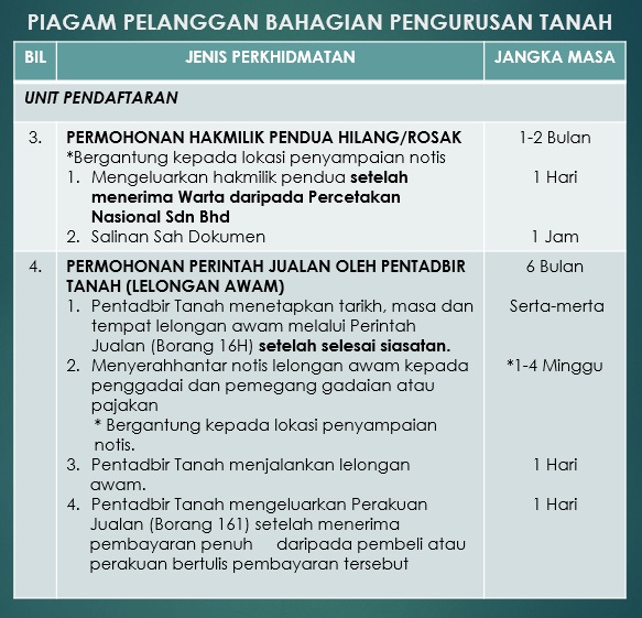 PIAGAM PELANGGAN DBD Pengurusan Tanah Unit Pendaftaran 2