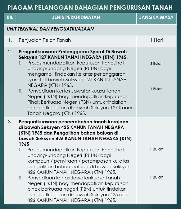 PIAGAM PELANGGAN DBD Pengurusan Tanah Unit Teknikal