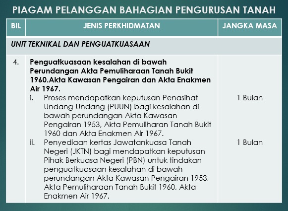 PIAGAM PELANGGAN DBD Pengurusan Tanah Unit Teknikal 2